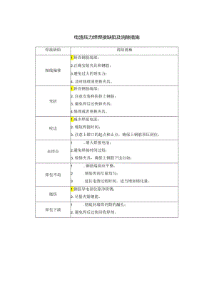 电渣压力焊焊接缺陷及消除措施表.docx