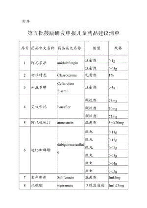 第五批鼓励研发申报儿童药品建议清单.docx