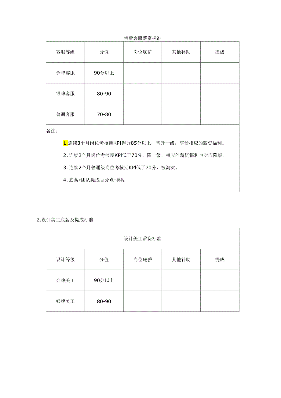 电商团队绩效考核管理制度.docx_第3页