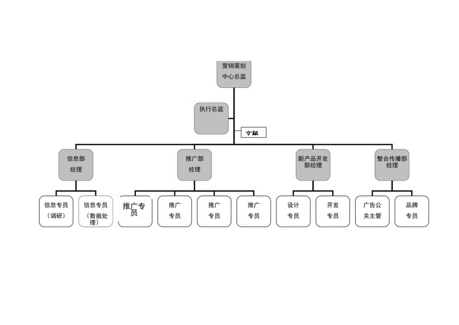 XX酒业营销策划中心操作手册.docx_第3页
