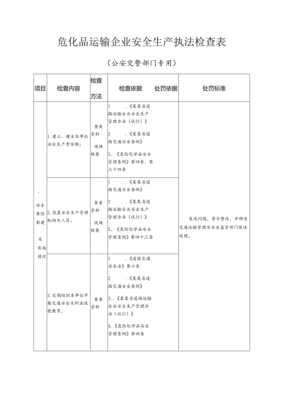 危化品运输企业安全生产执法检查表模板.docx_第1页