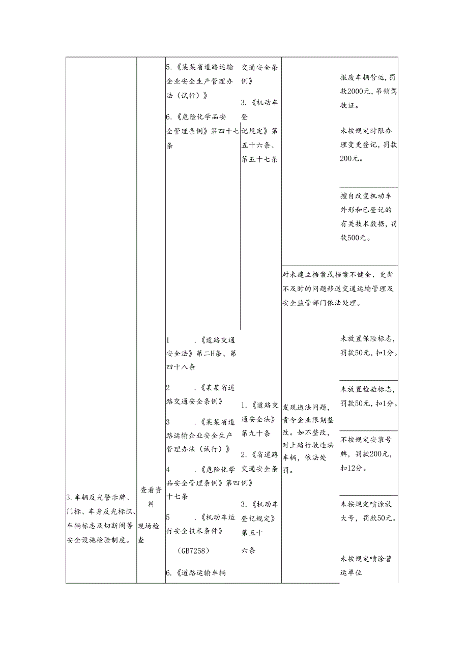 危化品运输企业安全生产执法检查表模板.docx_第3页