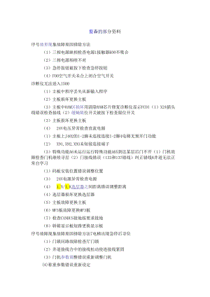 蒂森的部分资料.docx