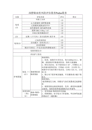 深静脉血栓风险评估量表Padua.docx