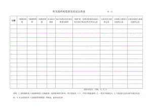 3.医师交接班制度落实情况自查表.docx