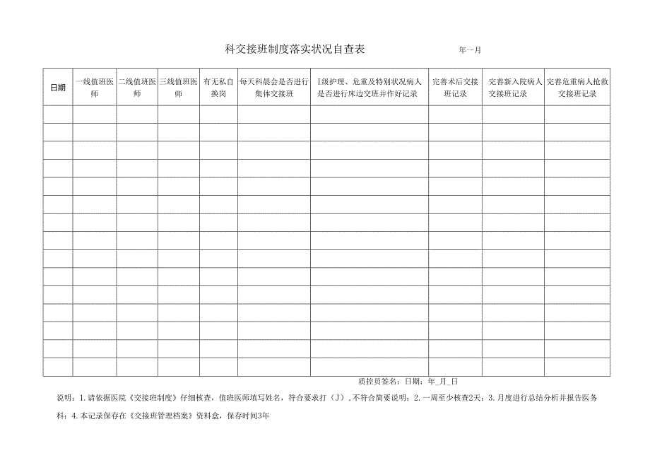 3.医师交接班制度落实情况自查表.docx_第1页