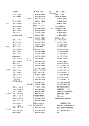 3.14×1-100的乘法表格(很实用的哦---------------!!!!!!!!!!!).docx