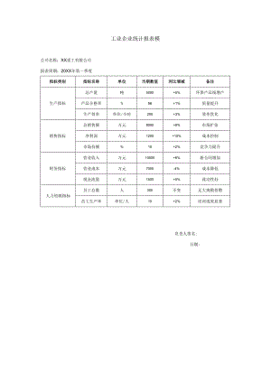 工业企业统计报表.docx