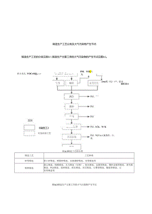 铸造工业大气污染防治可行技术指南 （HJ 1292—2023）.docx