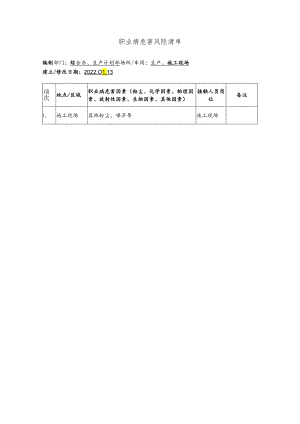 职业病危害风险清单.docx