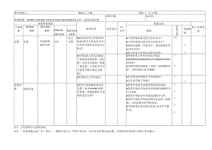 4体系内审检查表.docx