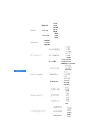 关于猪鼻蛇作文的思维导图.docx