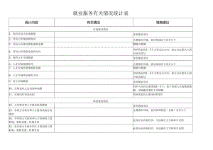 就业服务有关情况统计表.docx
