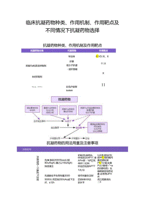 临床抗凝药物种类、作用机制、作用靶点及不同情况下抗凝药物选择.docx