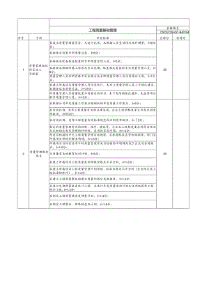 二级单位对三级次机构工程质量基础管理考核表.docx