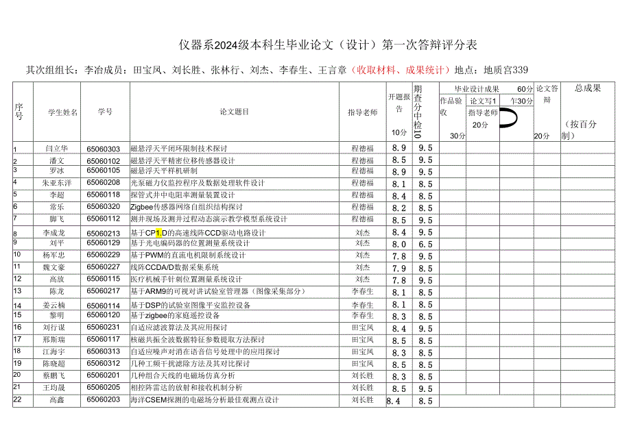 仪器系2024级本科生毕业论文(设计)第一次答辩评分表.docx_第3页