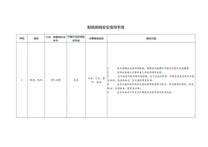 脱硫脱硝安全指导手册.docx