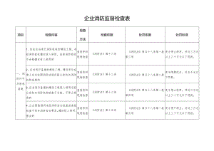 企业消防监督检查表模板.docx