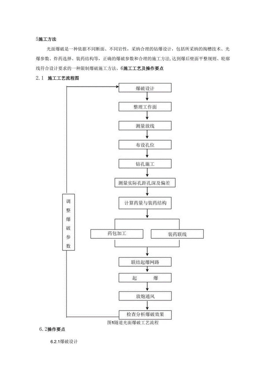 4、光面爆破施工工艺工法.docx_第2页