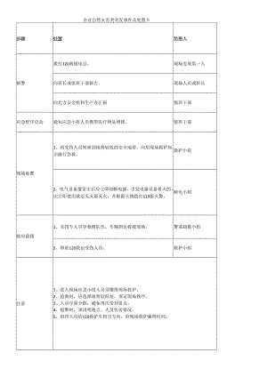 企业自然灾害类突发事件及处置卡.docx