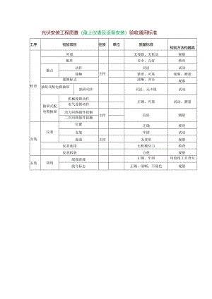 光伏安装工程质量（盘上仪表及设备安装）验收通用标准.docx