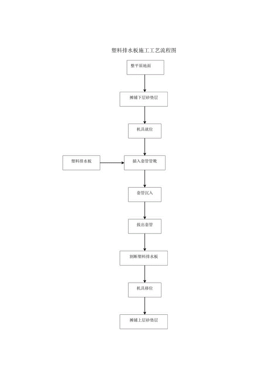 路基填筑施工工艺流程图.docx_第3页