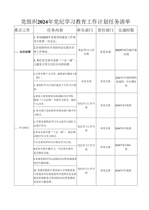 党组织关于开展2024年党纪学习教育工作计划任务清单.docx