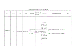 更换掘进机截割电机作业流程标准.docx