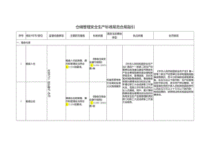 仓储管理安全生产标准规范合规指引.docx