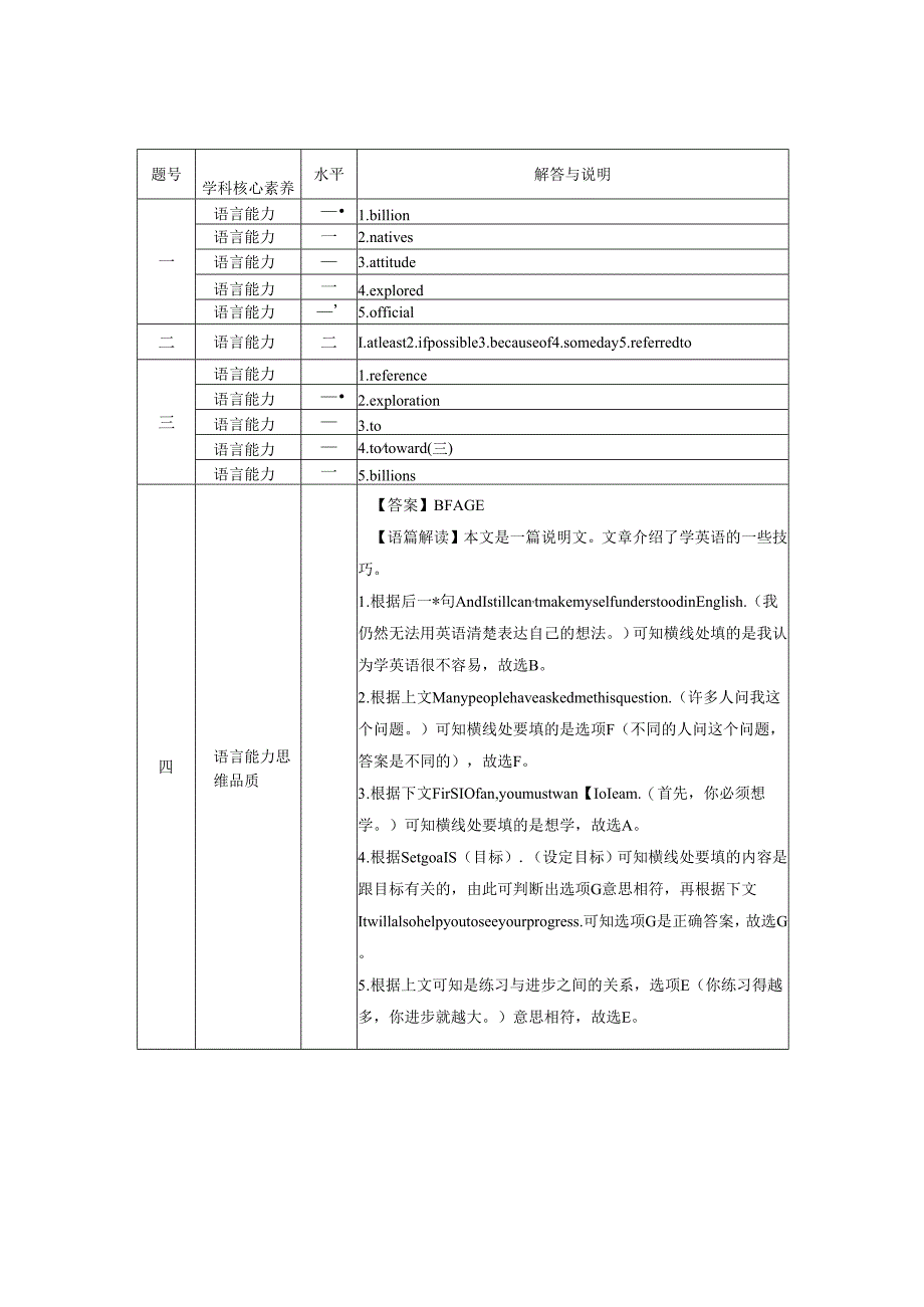 人教版（2019）必修 第一册Unit5 Languages around the World Listening and Speaking同步训练（有答案解析）.docx_第3页