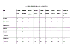 β-内酰胺酶抑制剂复方制剂抗菌作用表.docx