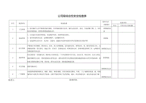 工厂各种安全检查表（8种）.docx