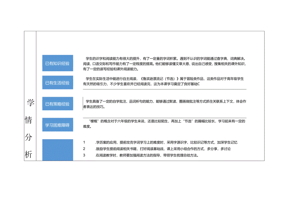4.略读实践课：《汤姆索亚历险记》.docx_第3页
