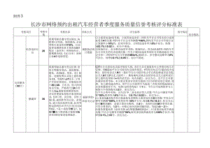 长沙市网络预约出租汽车经营者季度服务质量信誉考核评分标准表.docx