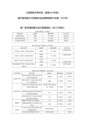 医疗服务能力与质量安全监测数据统计结果.docx