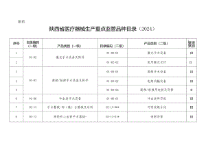 陕西省医疗器械生产重点监管品种目录（2024）.docx