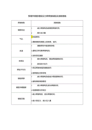 预埋件钢筋埋弧压力焊焊接缺陷及消除措施.docx