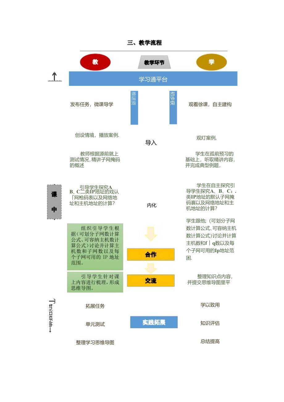 计算机网络技术基础教程 教案-教学设计 单元3.6 子网配置.docx_第2页
