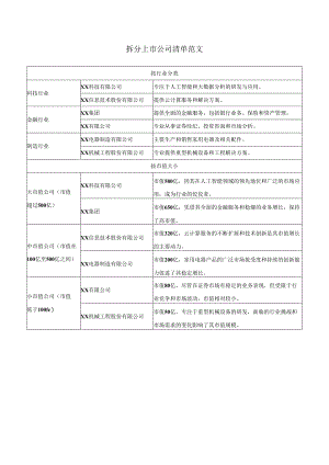 拆分上市公司清单范文.docx