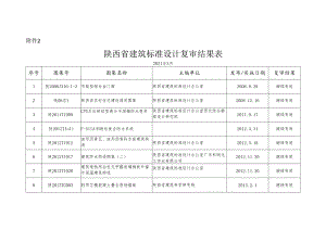 附件2.陕西省建筑标准设计复审结果表.docx
