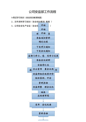 公司安环部日常工作流程图（41页）.docx