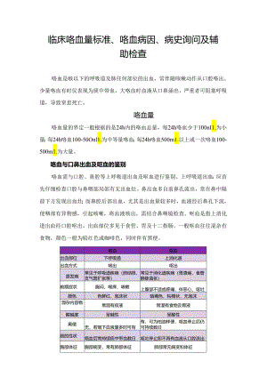临床咯血量标准、咯血病因、病史询问及辅助检查.docx