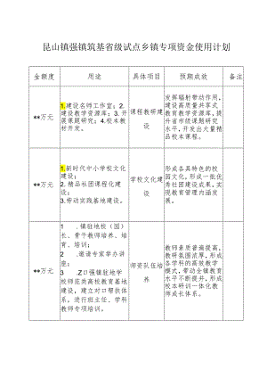 昆山镇强镇筑基省级试点乡镇专项资金使用计划.docx