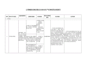 公用辅助设施设备企业安全生产标准规范合规指引.docx