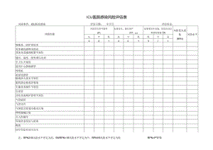 科室医院感染风险评估表.docx