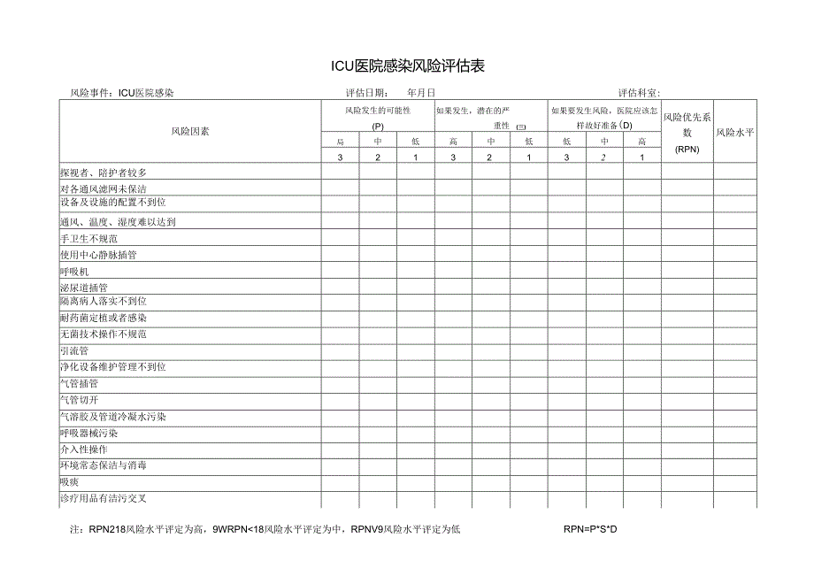 科室医院感染风险评估表.docx_第1页