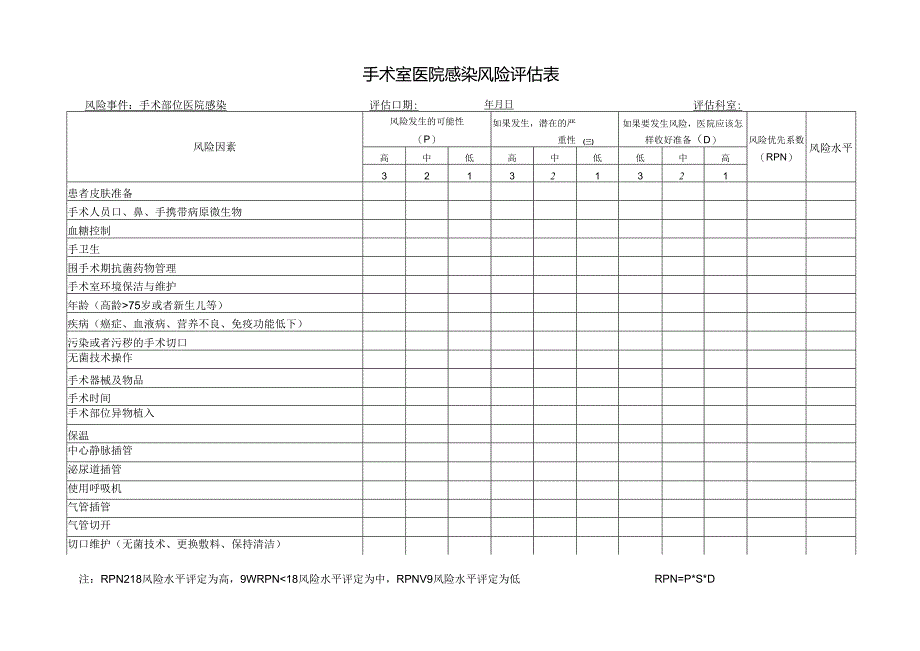 科室医院感染风险评估表.docx_第2页
