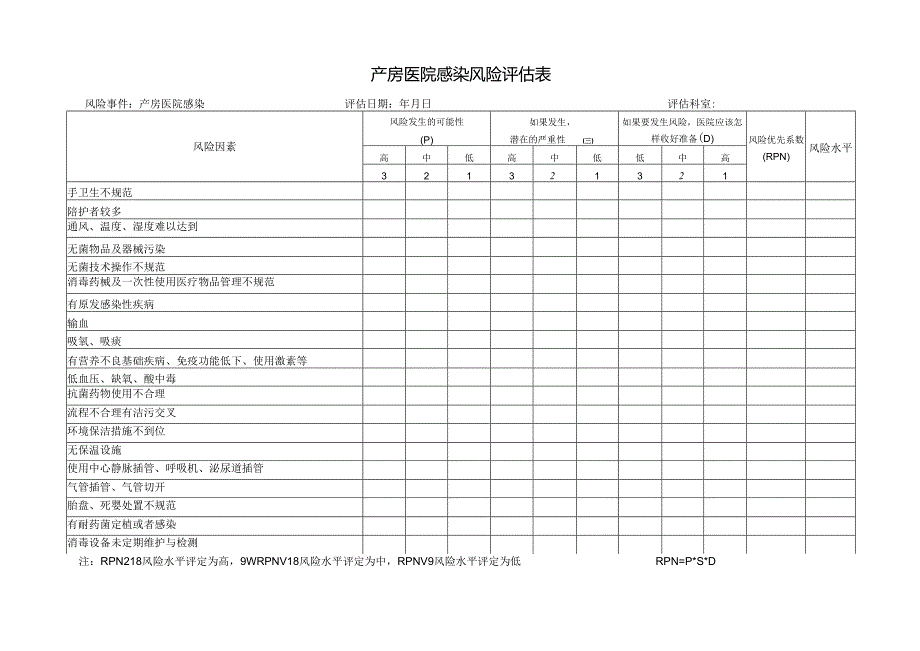 科室医院感染风险评估表.docx_第3页
