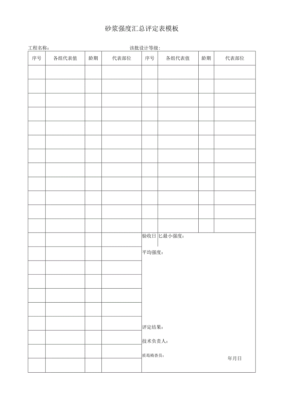 砂浆强度汇总评定表模板.docx_第1页