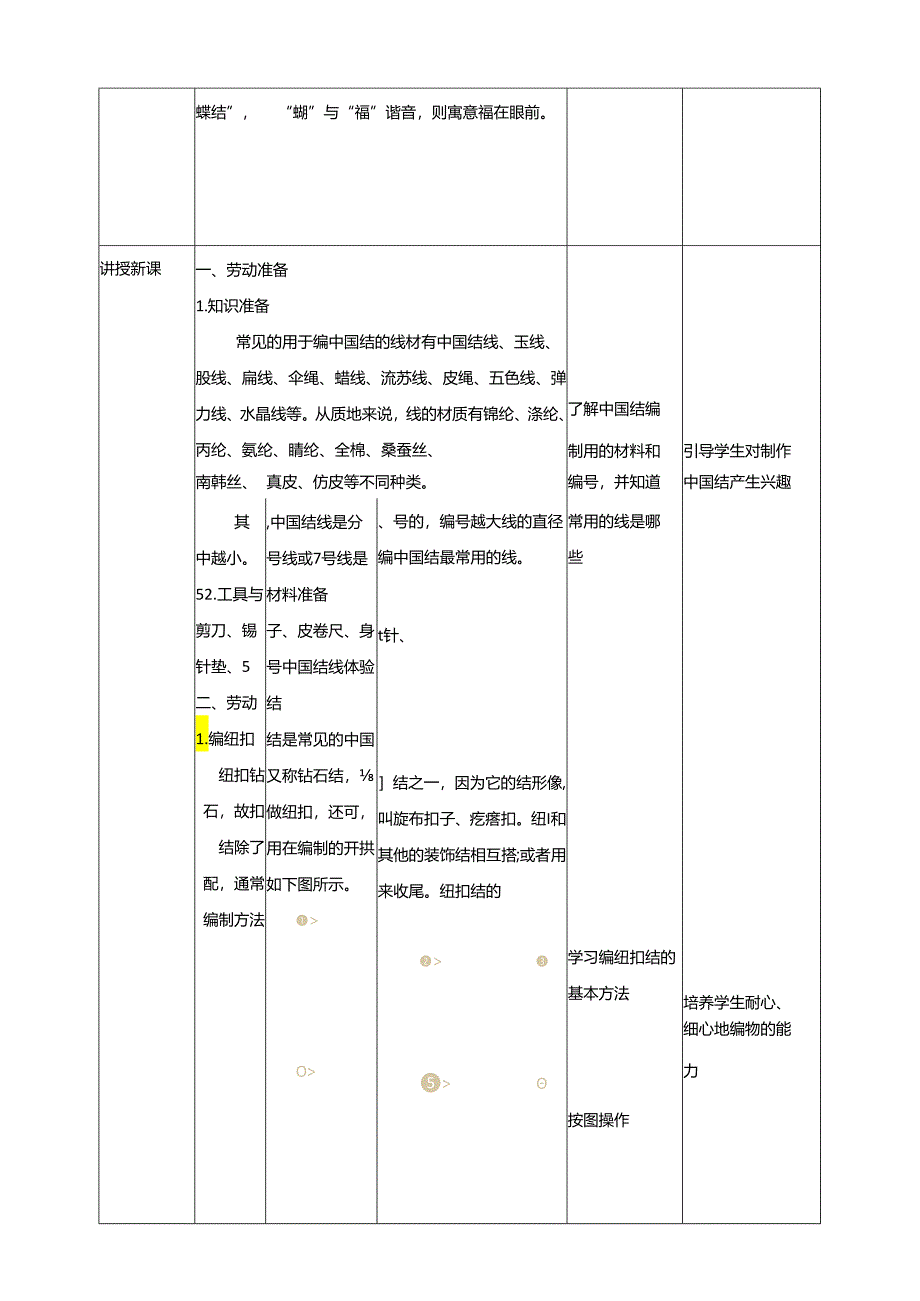 人教版劳动教育七下 劳动项目四《编制中国结》教案.docx_第3页